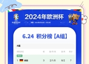 开云体育官方网站-英格兰力挫冰岛-，欧洲杯预选赛豪取胜利的简单介绍