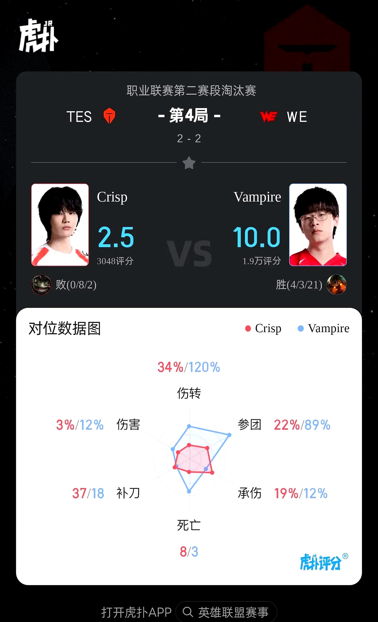 关于TL完胜TeamWE,Chovy三分雨点燃全场的信息 关于TL完胜TeamWE,Chovy三分雨点燃全场的信息