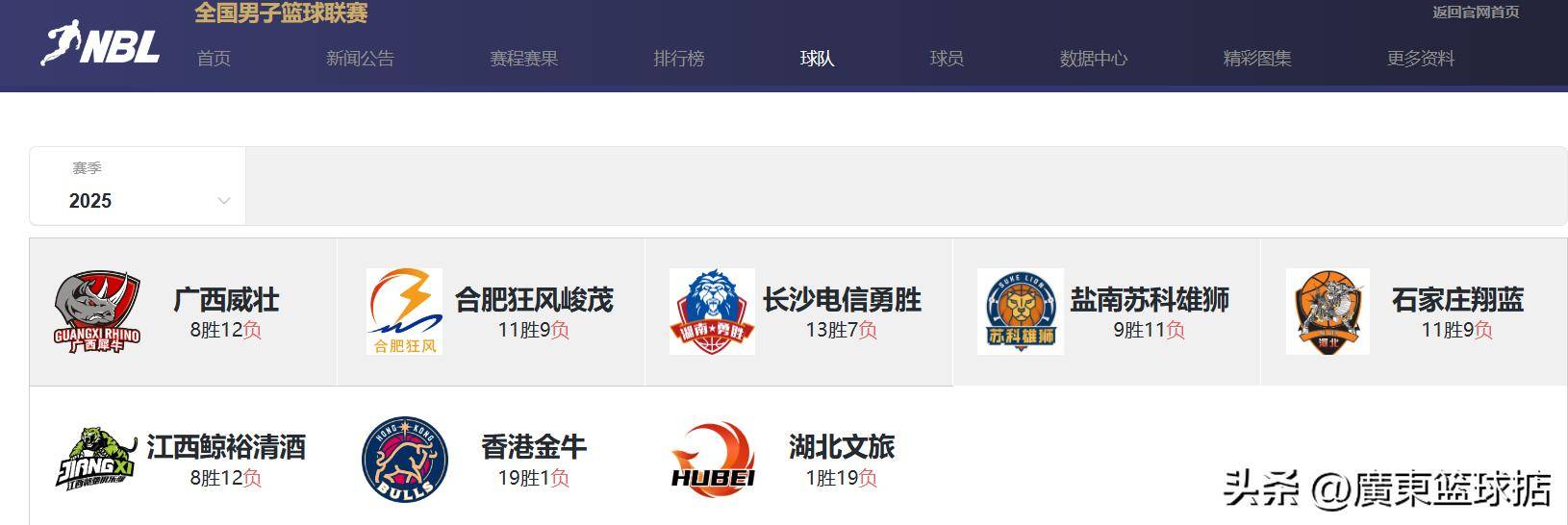 包含CBA联赛全面升级，新政策利于球员发展的词条