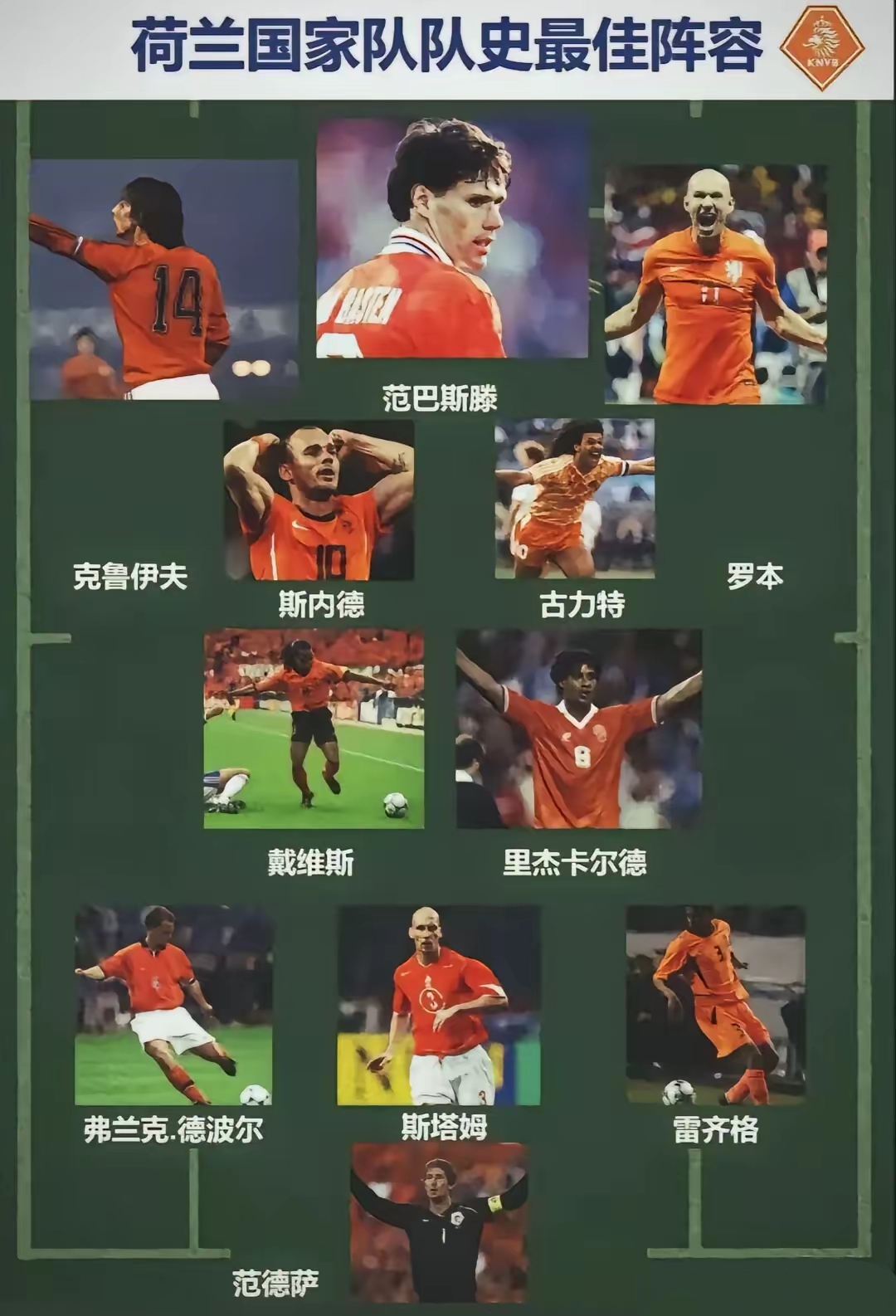 荷兰队在客场2-1战胜波黑队的简单介绍 荷兰队在客场2-1战胜波黑队的简单介绍