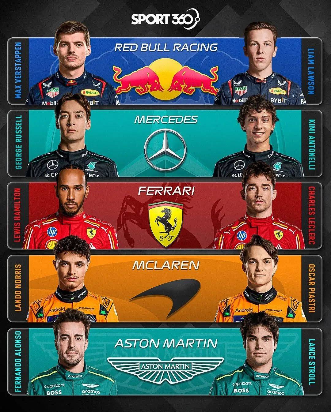 阿斯顿马丁横扫红牛车队，阿隆索统治全场的简单介绍